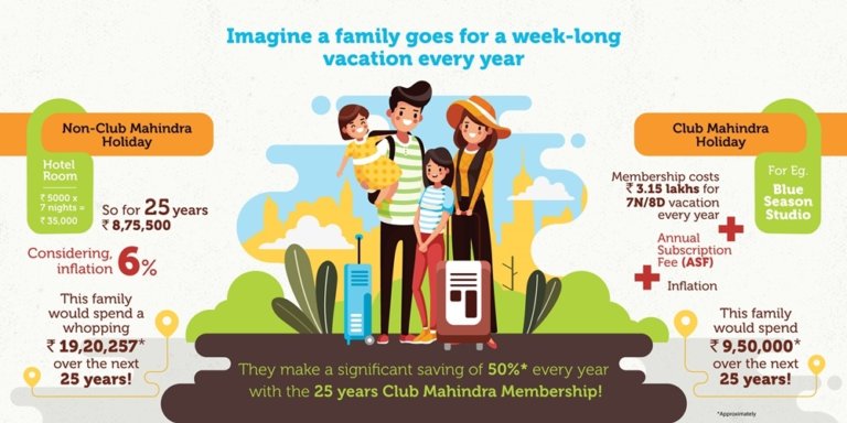 club-mahindra-membership-cost-fees-review-2023